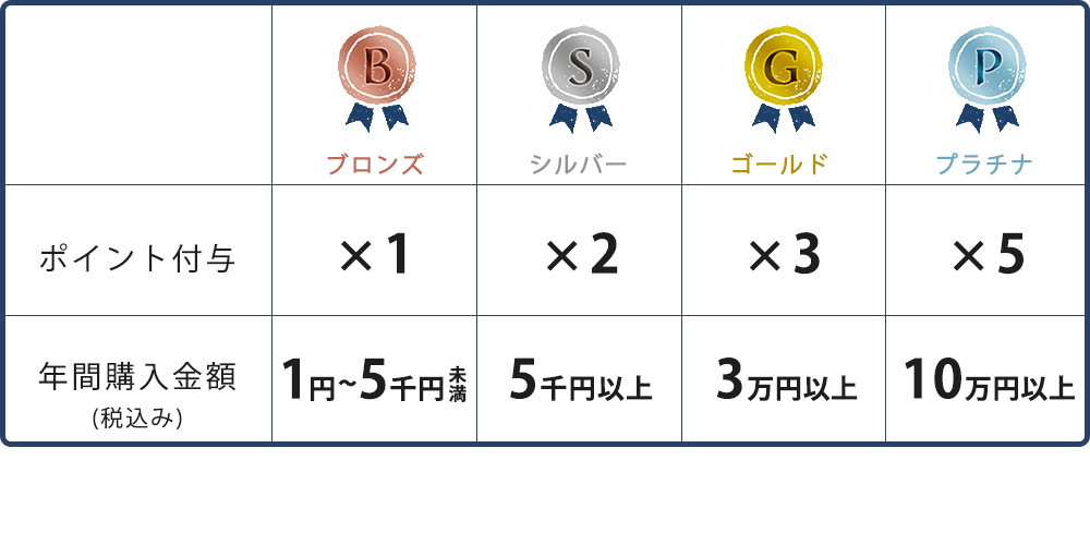 Bleu Bleuet（ブルーブルーエ）